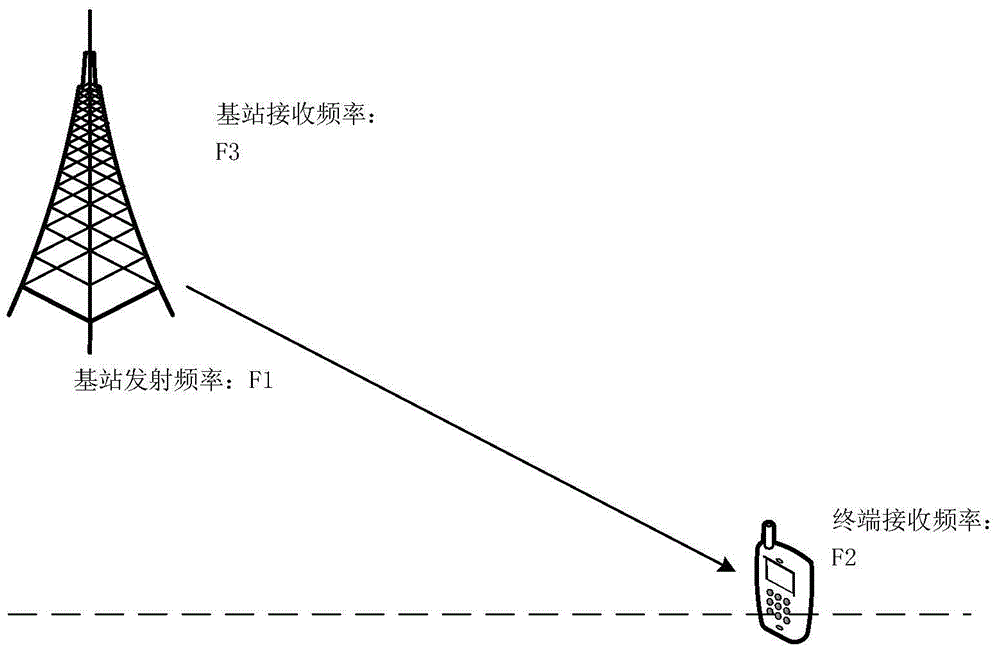 Configuration switching method of LTE (Long Term Evolution) system under high-speed mobile context