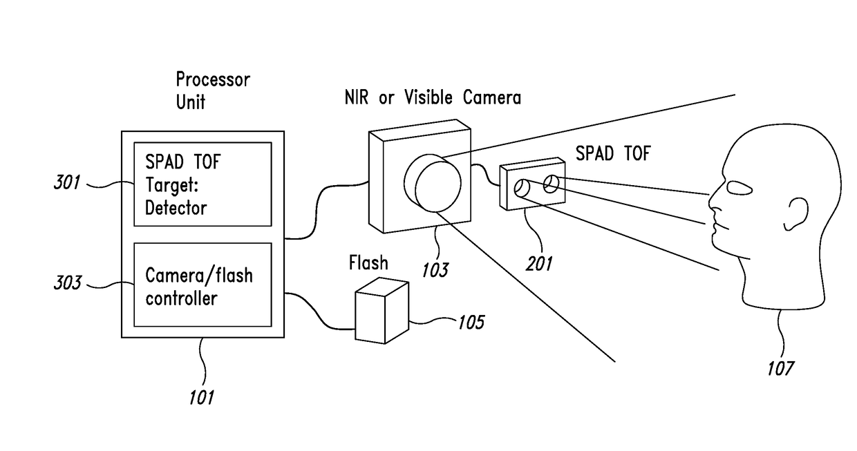 Image capturing apparatus, system and method