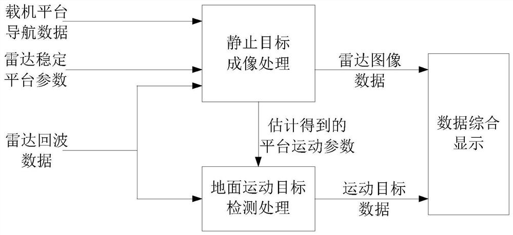 Moving target detection system associated with stationary target imaging and its detection method