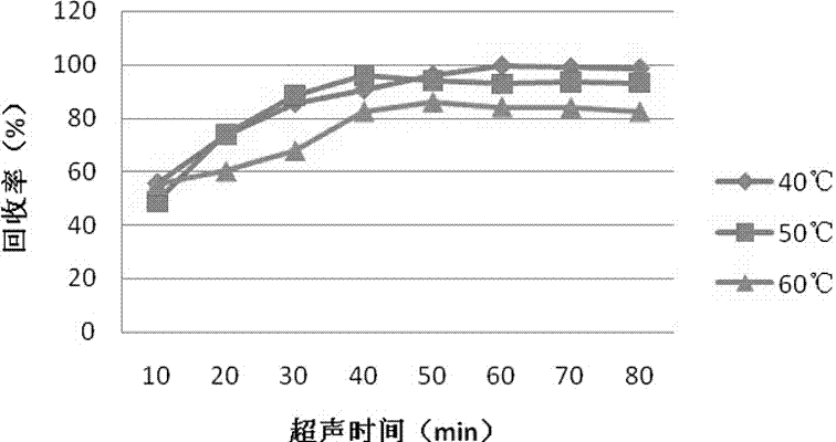 Method for detecting meptyldinocap residue amount in tobaccos