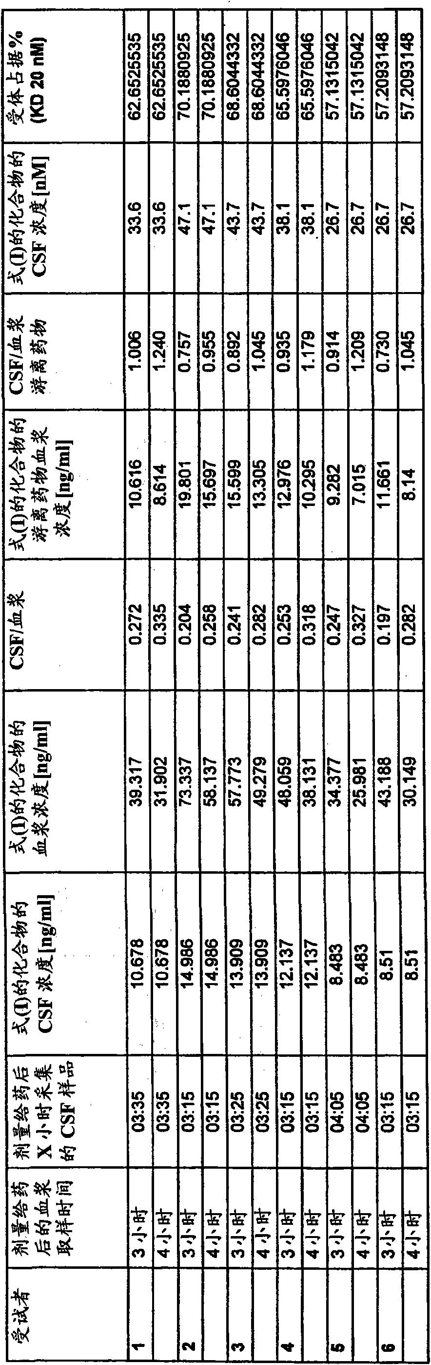 Methods for treating disorders using nmda nr2b-subtype selective antagonist