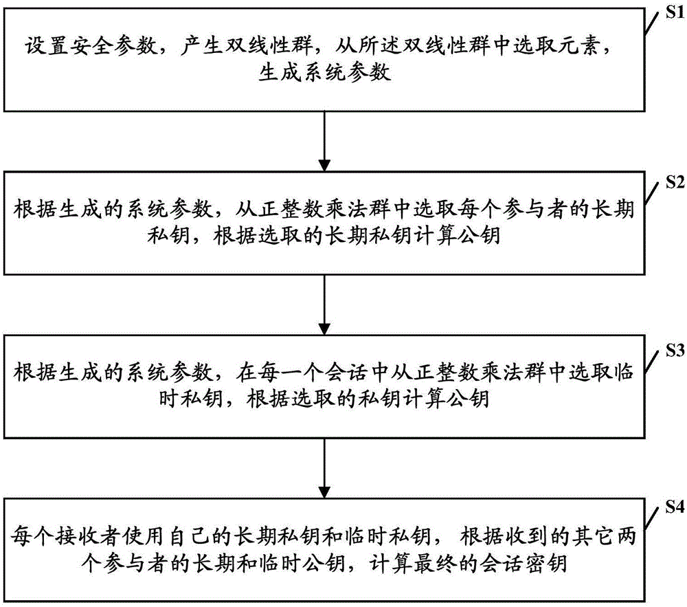 Safe and efficient one-round tripartite key exchange method under standard model