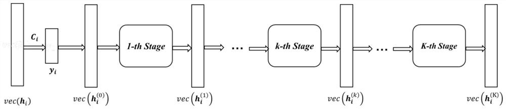 Low-rank csi feedback method, storage medium and device for deep iterative neural network