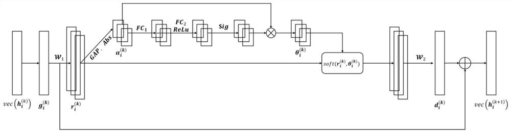 Low-rank csi feedback method, storage medium and device for deep iterative neural network