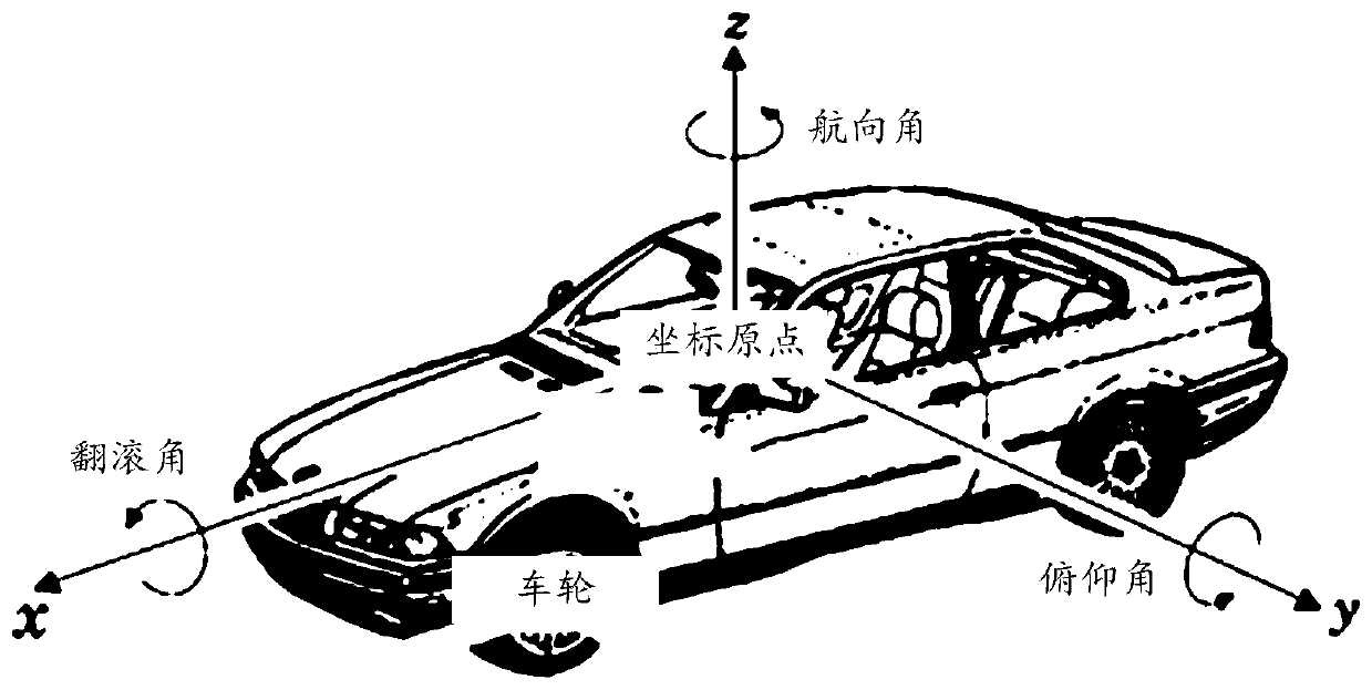 A sensor external parameter calibration method and system