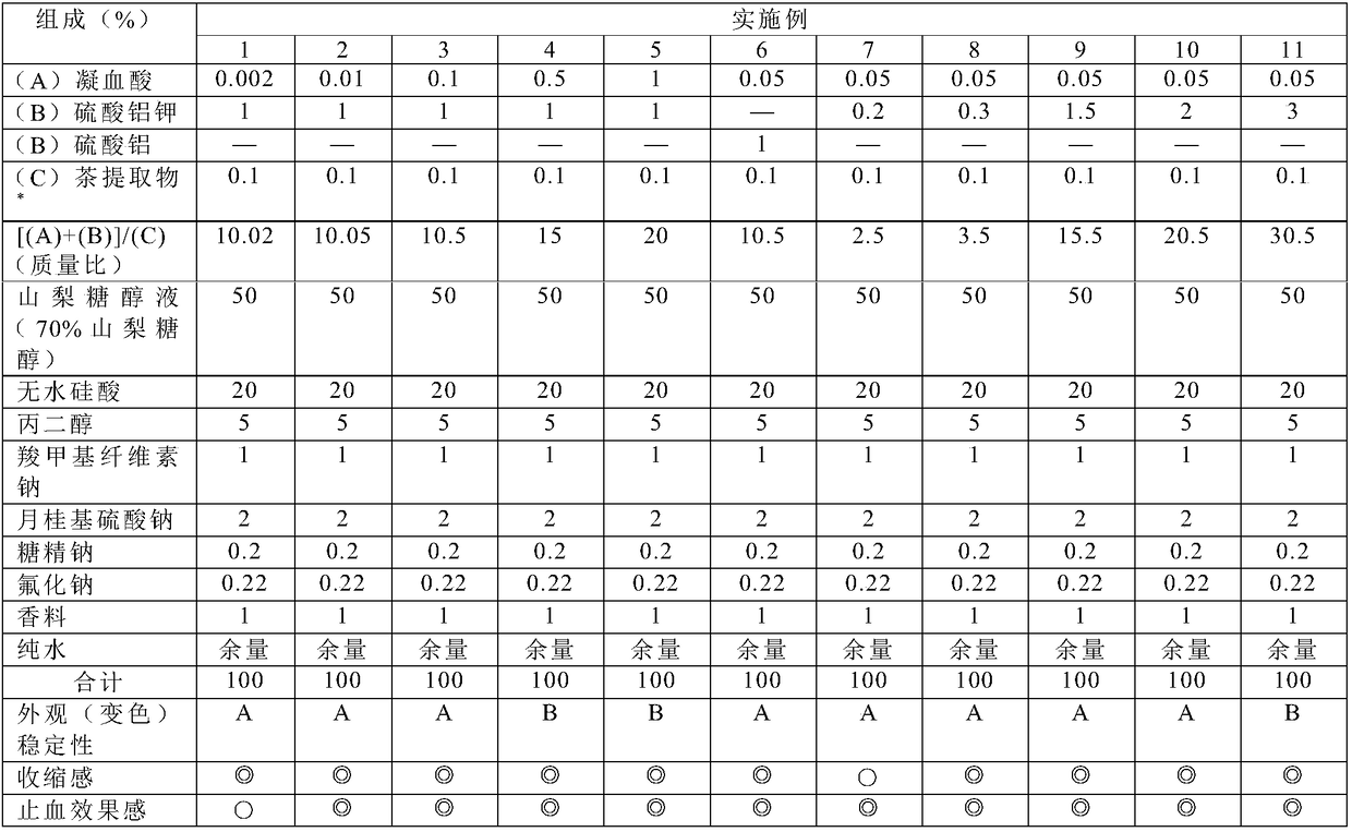 Oral composition