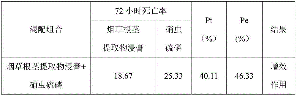 Method for preparing compond insecticide