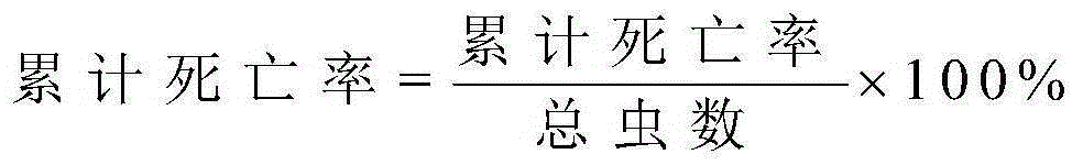 Method for preparing compond insecticide