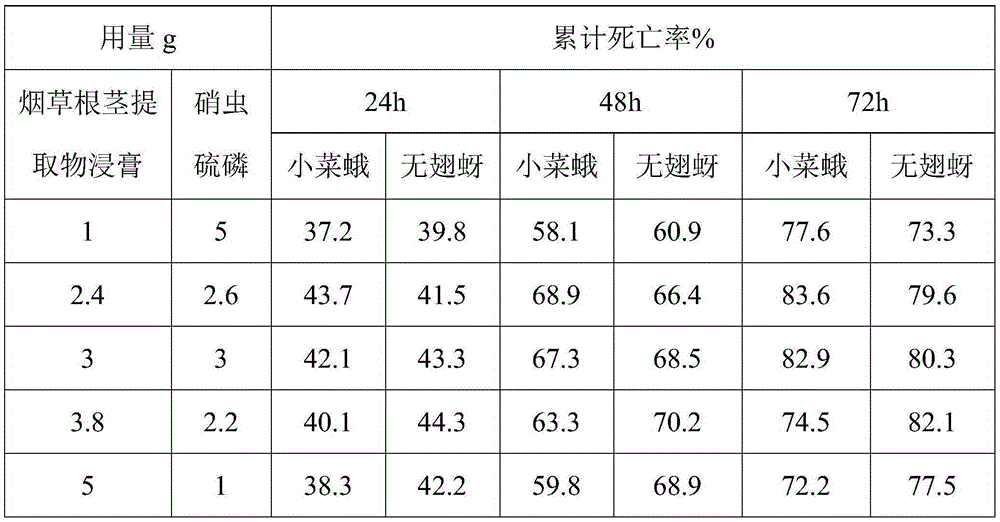 Method for preparing compond insecticide