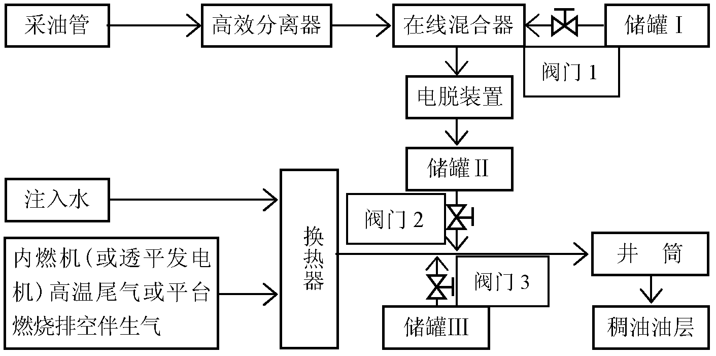 Thermo-chemical oil extraction method of offshore thickened oil