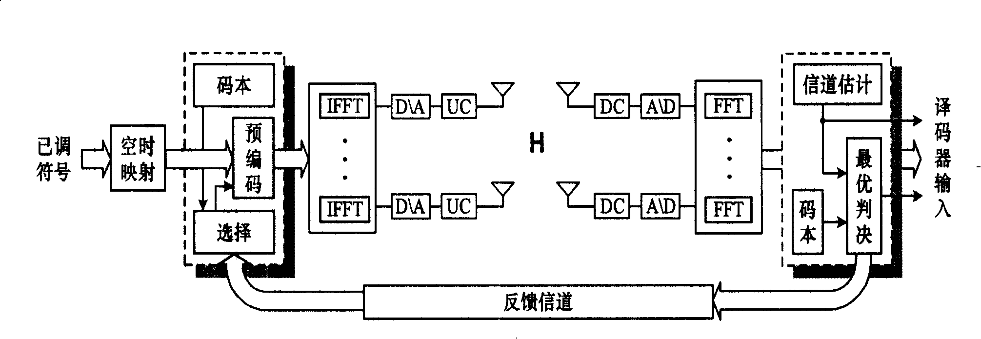 Precoding method, system and apparatus in MIMO system