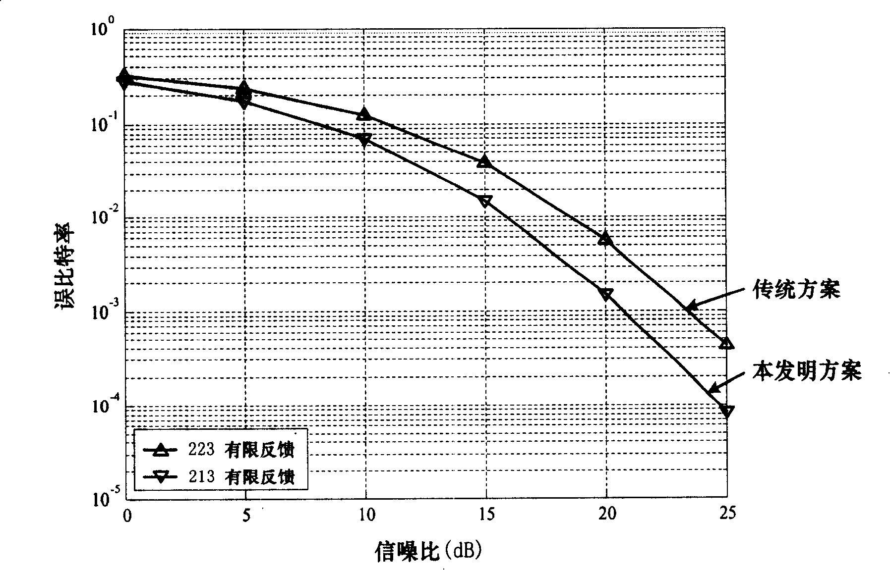 Precoding method, system and apparatus in MIMO system