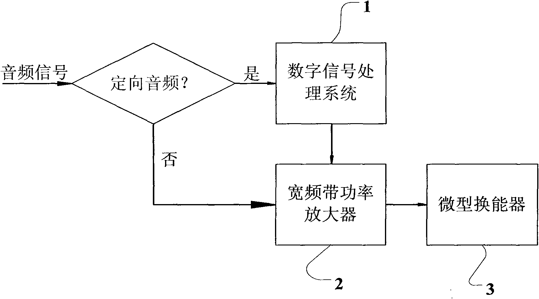 Micro speaker with directional transaudient function