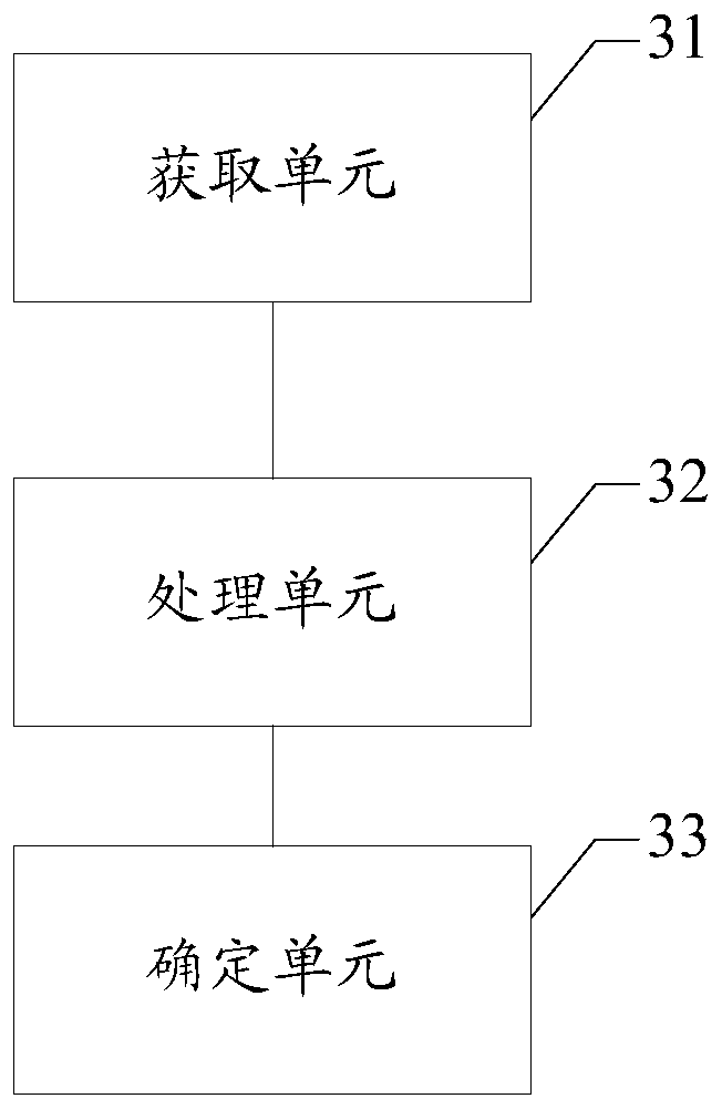 Awakening method and device of intelligent equipment, equipment and medium