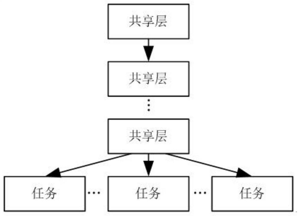 Equipment-free personnel action recognition and position estimation method based on multi-task learning