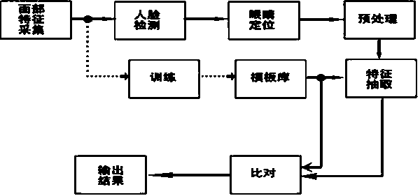 Method for quickly confirming real name identity in important place and human image and identity comparison safety inspection system