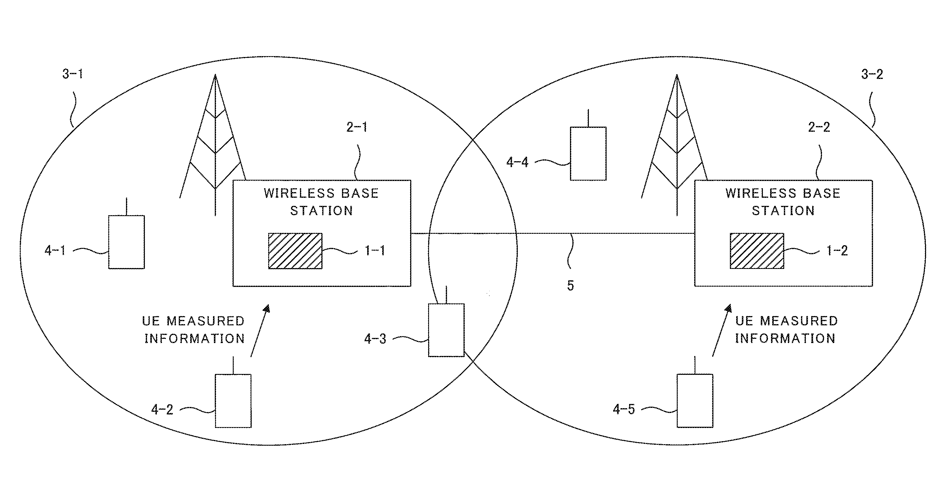 Wireless parameter control apparatus, wireless base station, wireless communication system, wireless parameter control method, and program