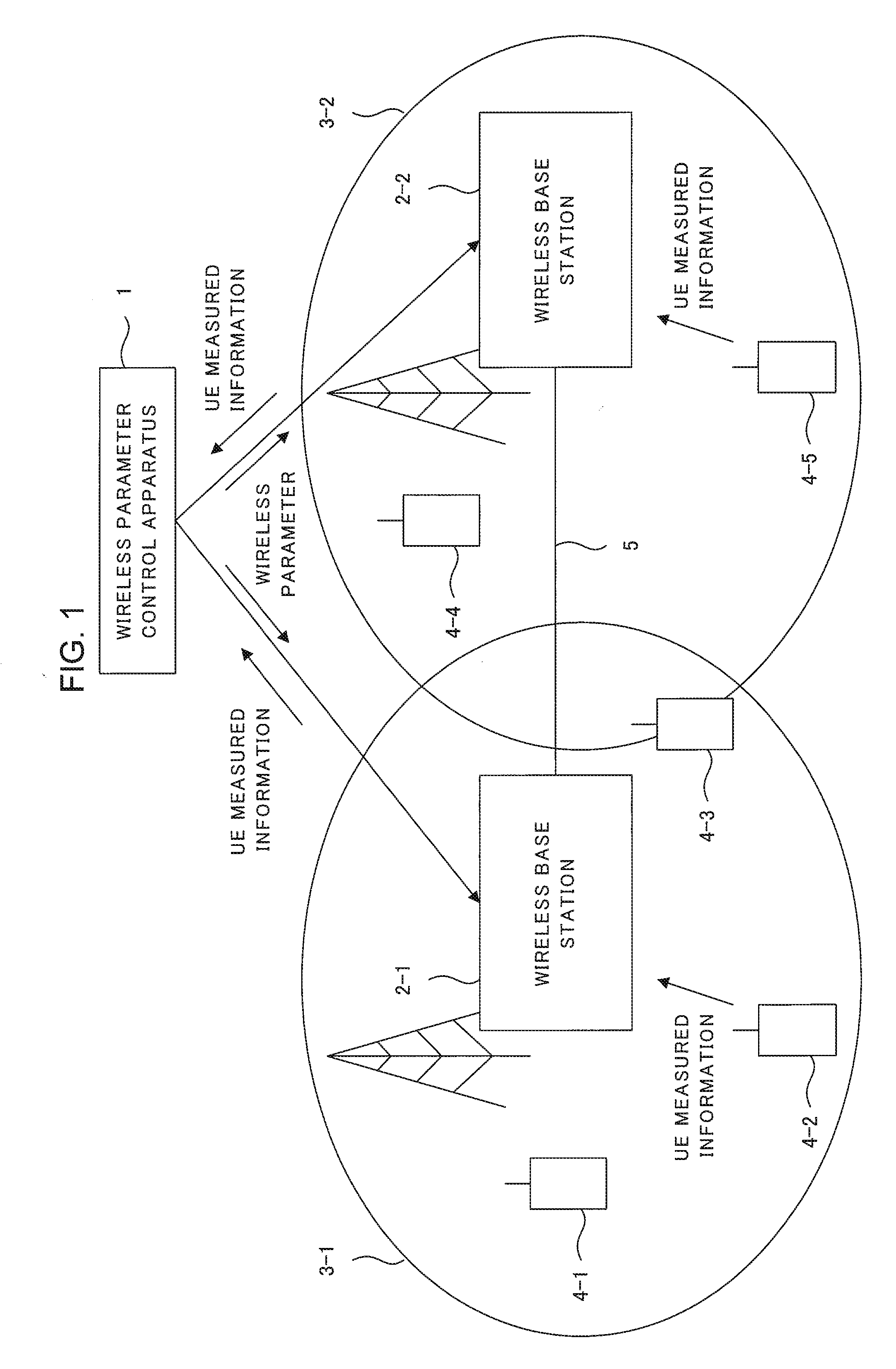 Wireless parameter control apparatus, wireless base station, wireless communication system, wireless parameter control method, and program