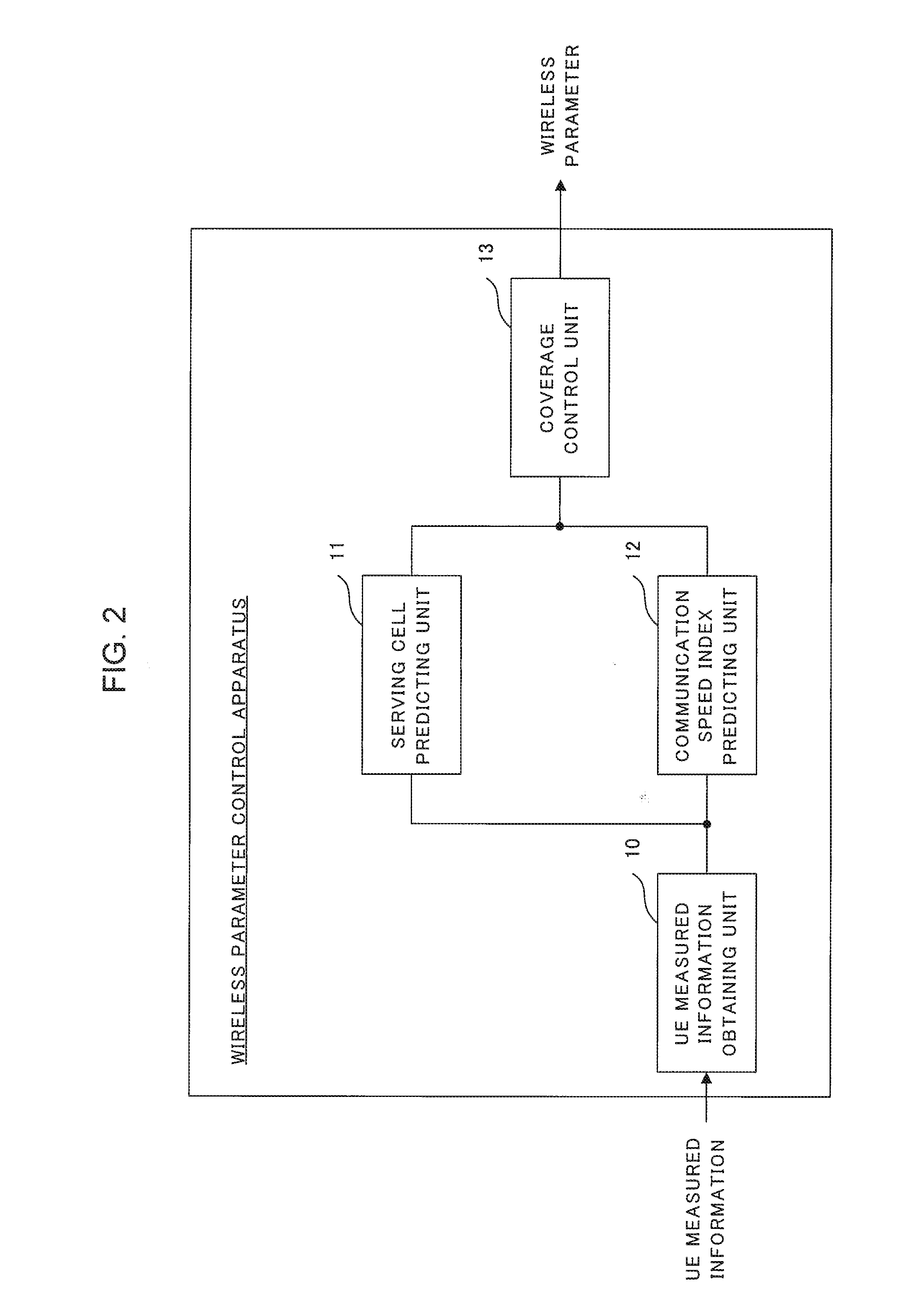 Wireless parameter control apparatus, wireless base station, wireless communication system, wireless parameter control method, and program