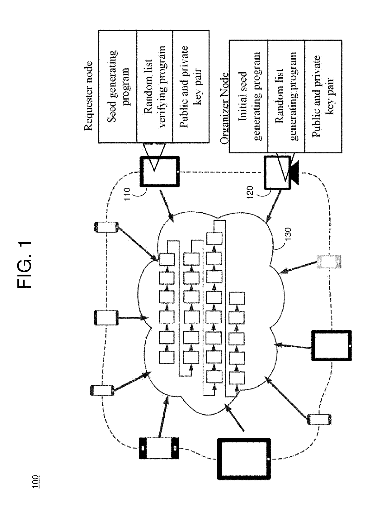 Distributed ledger for generating and verifying  random sequence