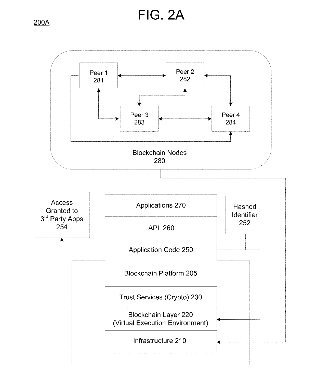 Distributed ledger for generating and verifying  random sequence