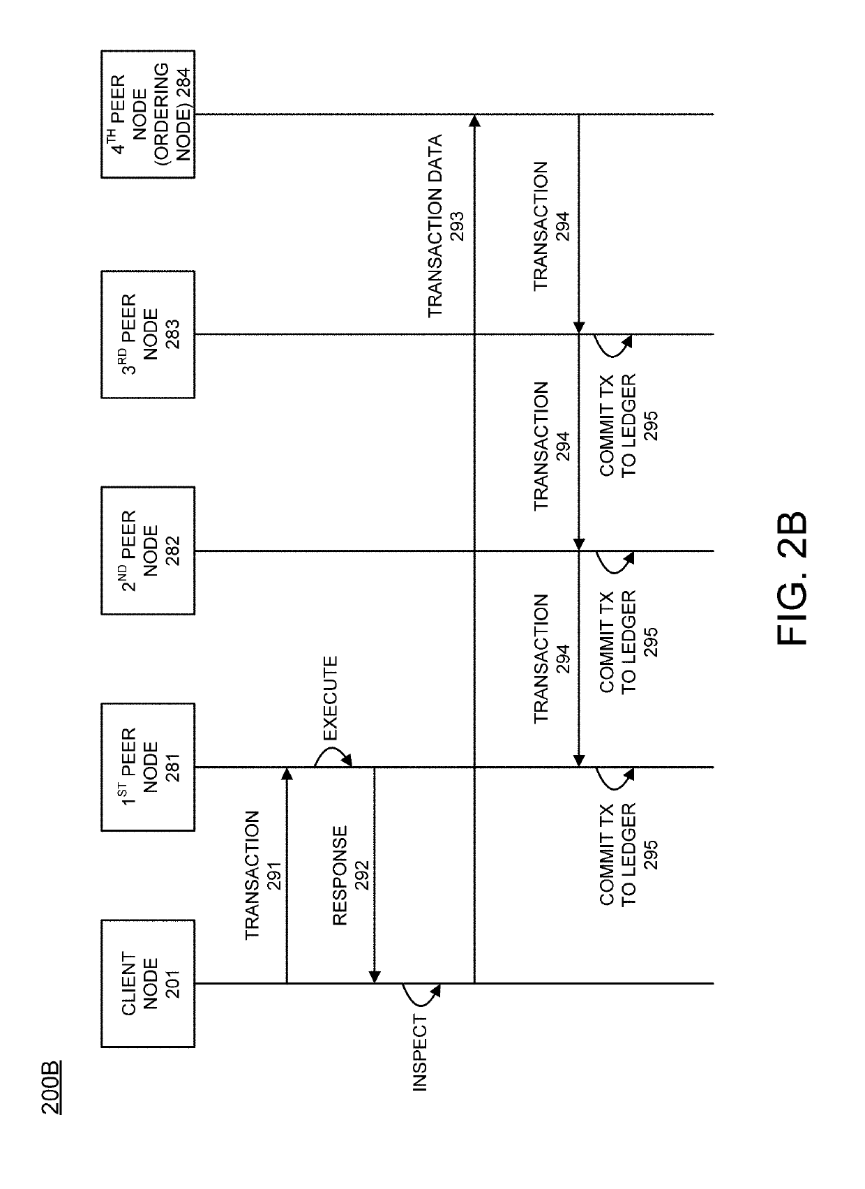 Distributed ledger for generating and verifying  random sequence