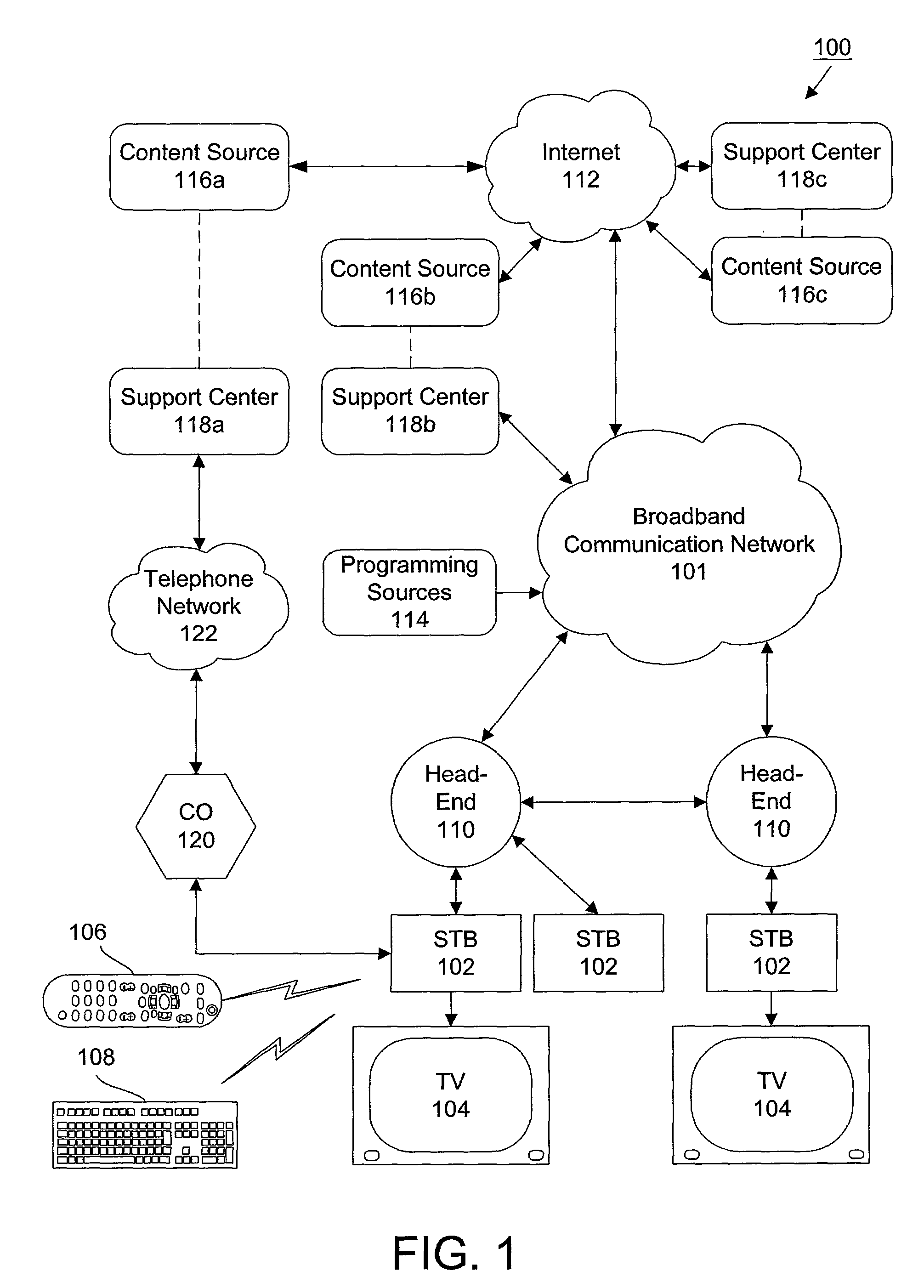 System and method for providing direct, context-sensitive customer support in an interactive television system