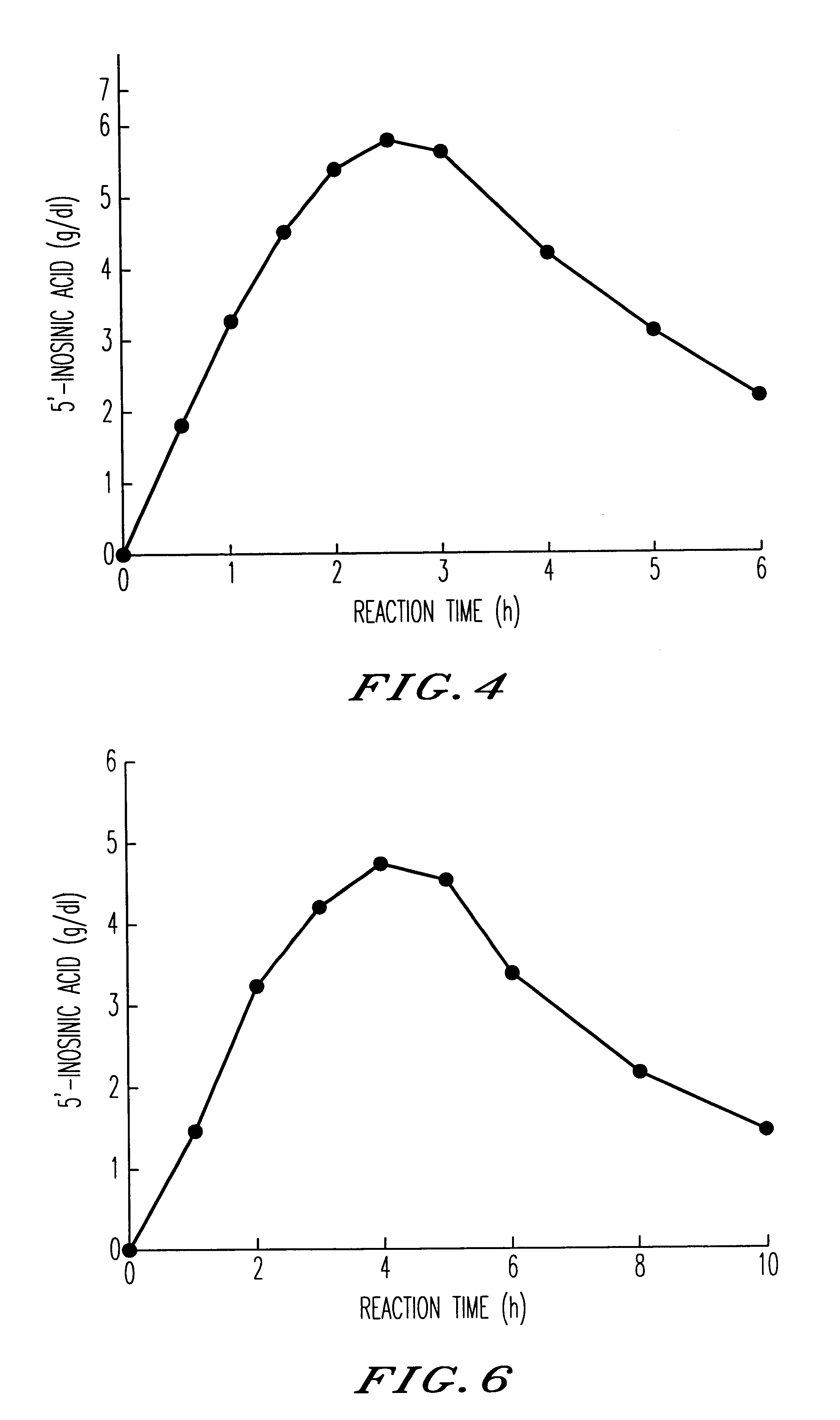 Method for producing nucleoside-5'-phosphate ester