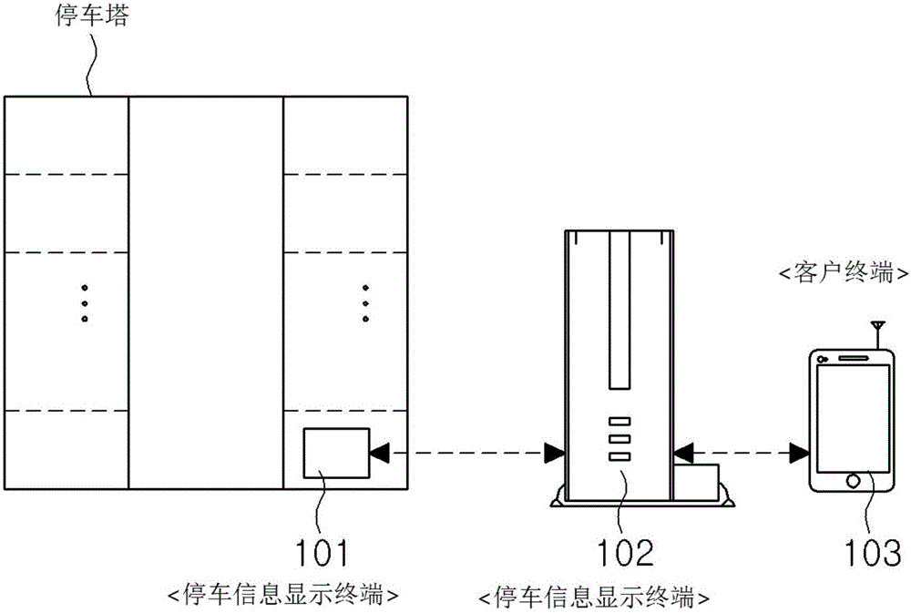 Method for vehicle exit management in parking system and system therefor