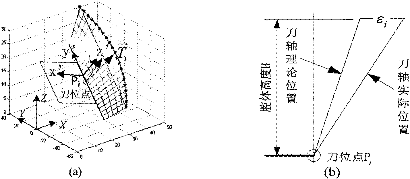 Five-axis linkage cutter shaft vector plane interpolation algorithm