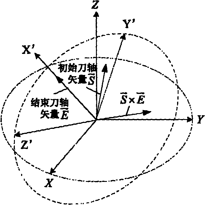 Five-axis linkage cutter shaft vector plane interpolation algorithm