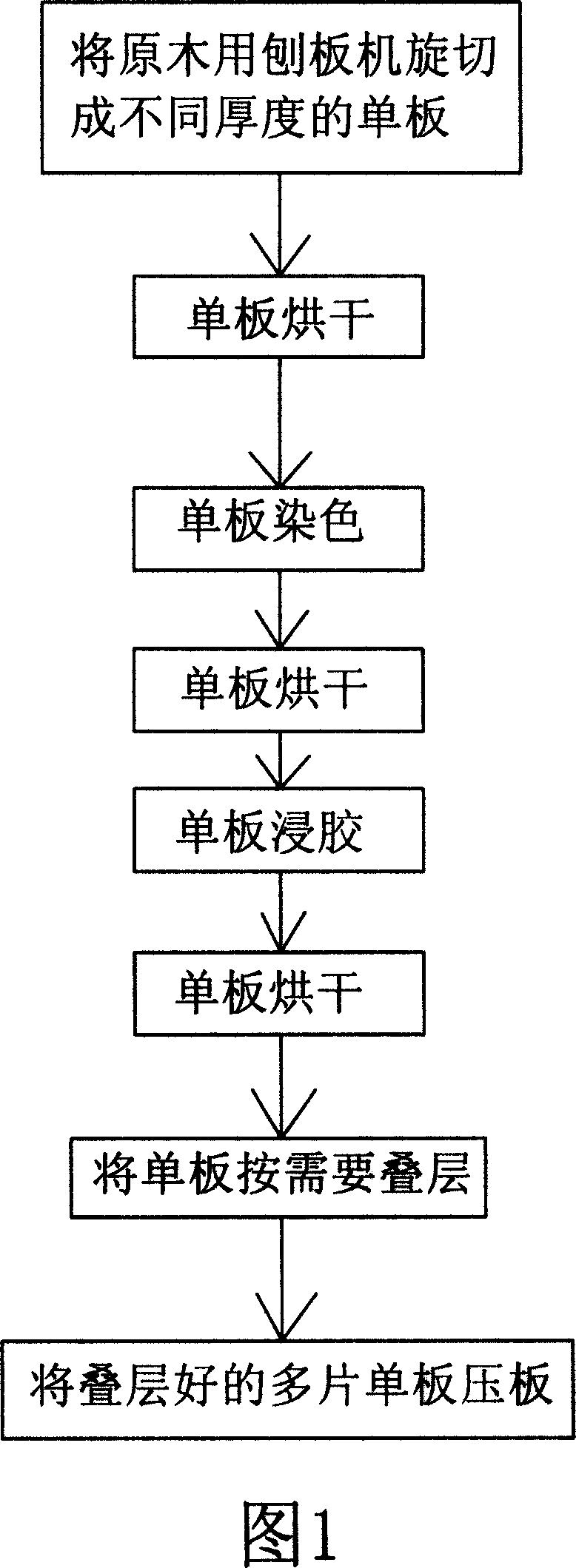 Process of producing color laminated board