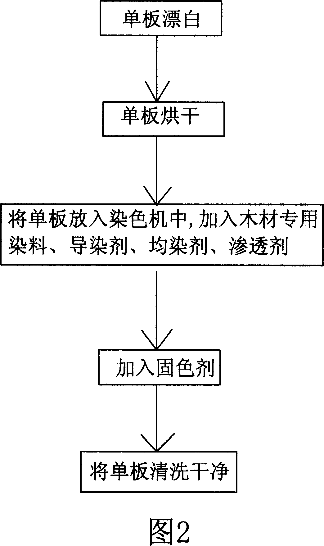 Process of producing color laminated board