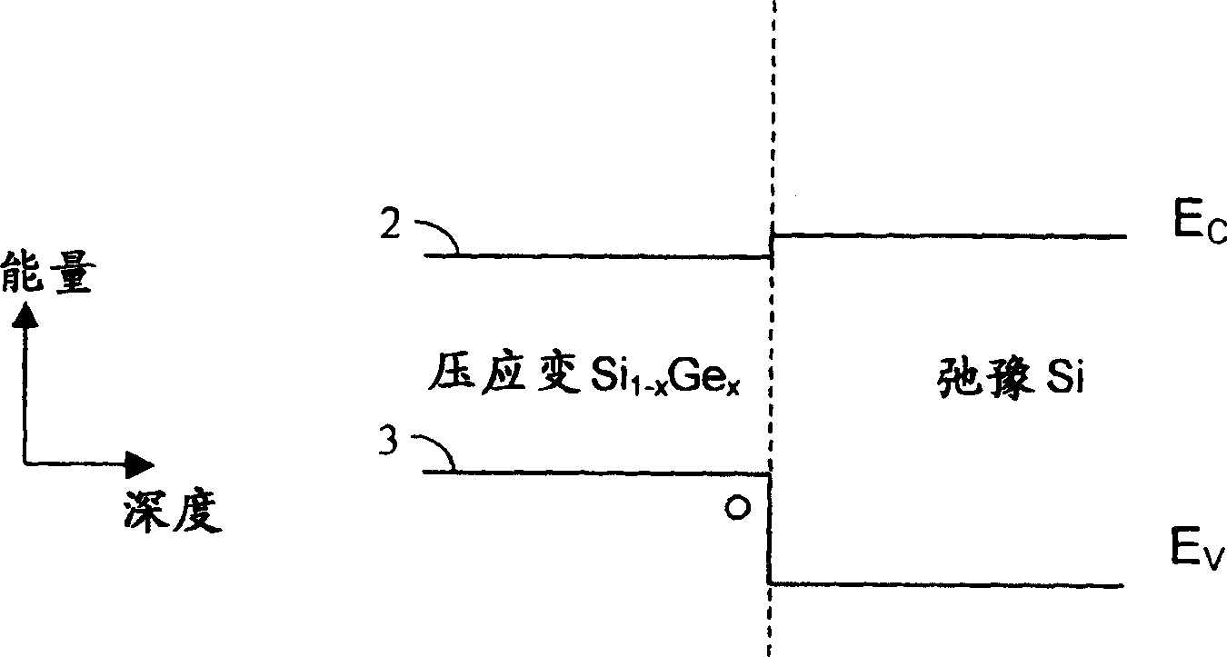 Low leakage heterojunction vertical transistors and high performance devices thereof