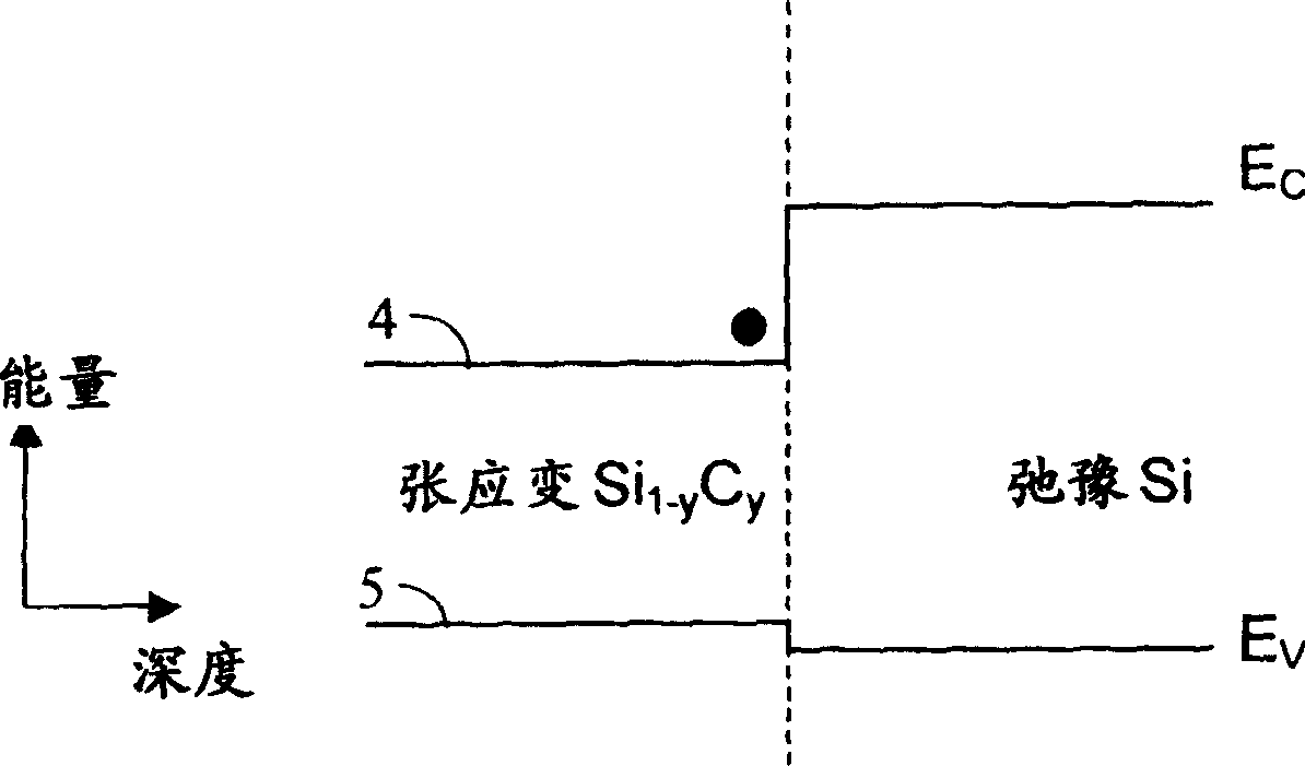 Low leakage heterojunction vertical transistors and high performance devices thereof