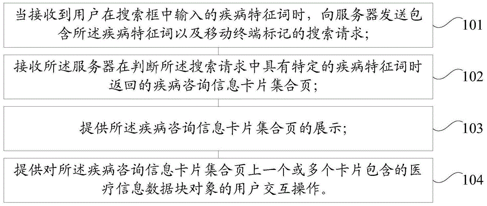 A method and device for obtaining disease consultation information based on search