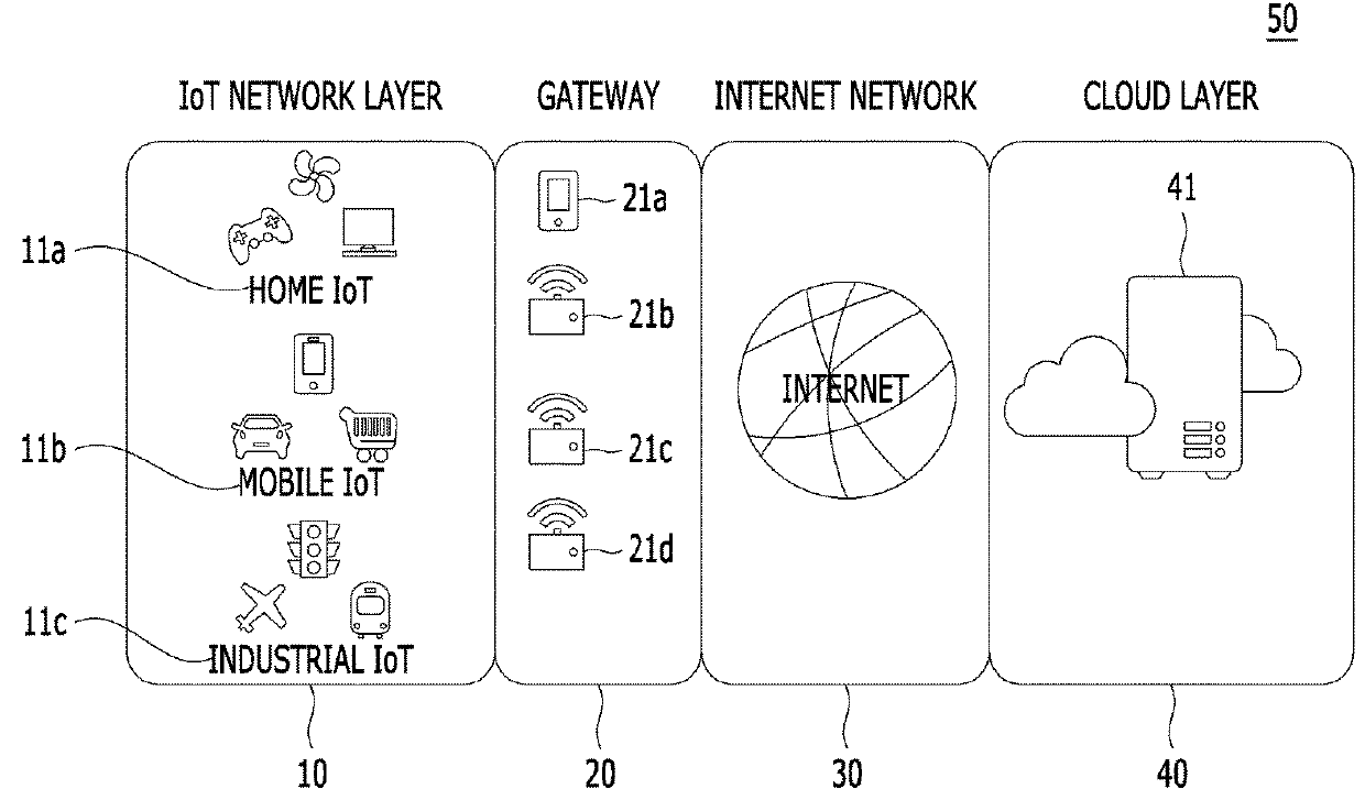 Situation awareness system, method and computer-readable recording medium for providing smart service in internet of things environment