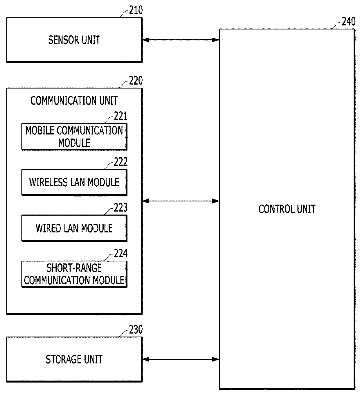 Situation awareness system, method and computer-readable recording medium for providing smart service in internet of things environment