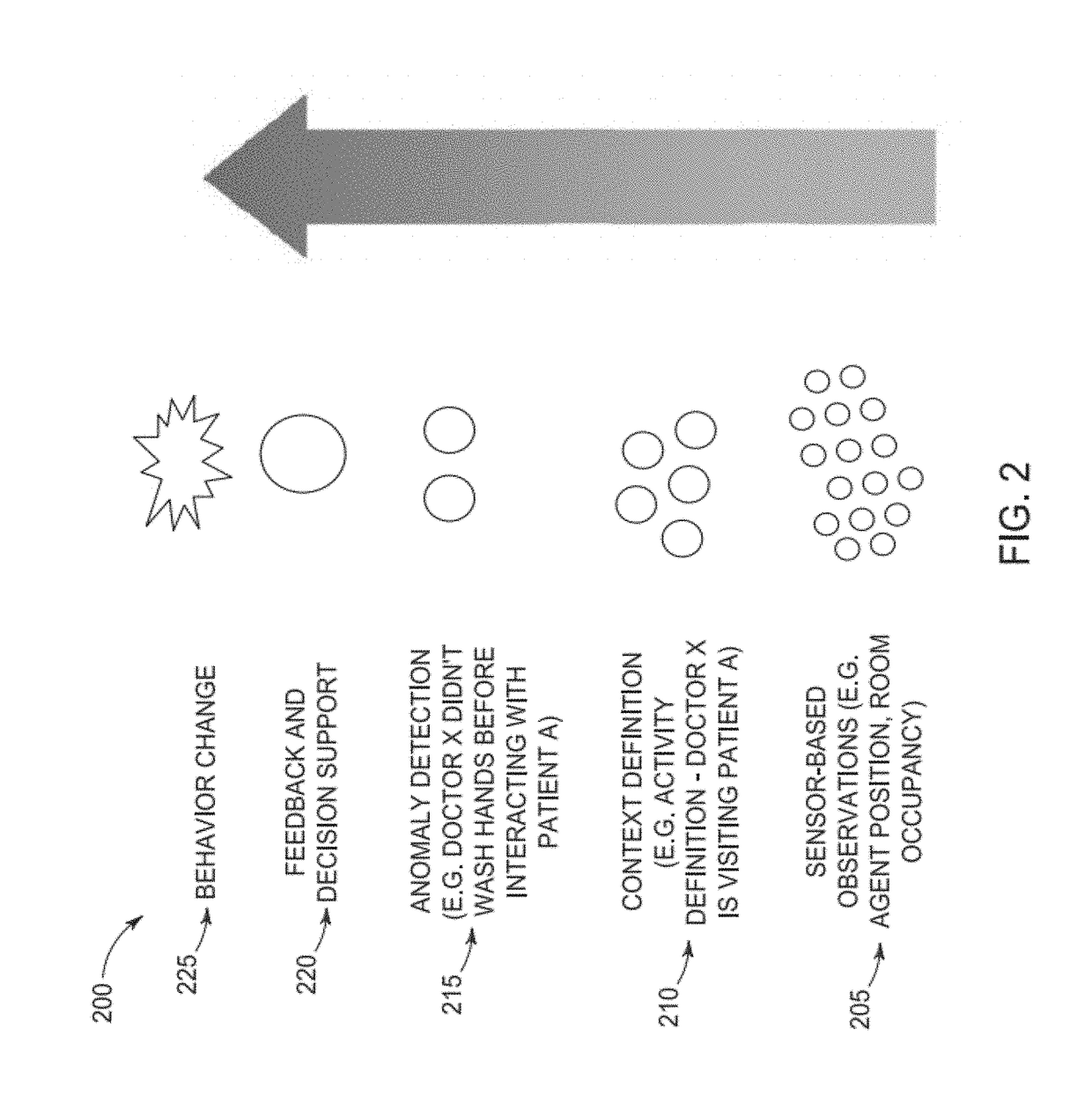 System and method for protocol adherence