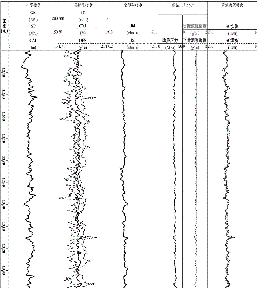 Method for reconstructing logging curve