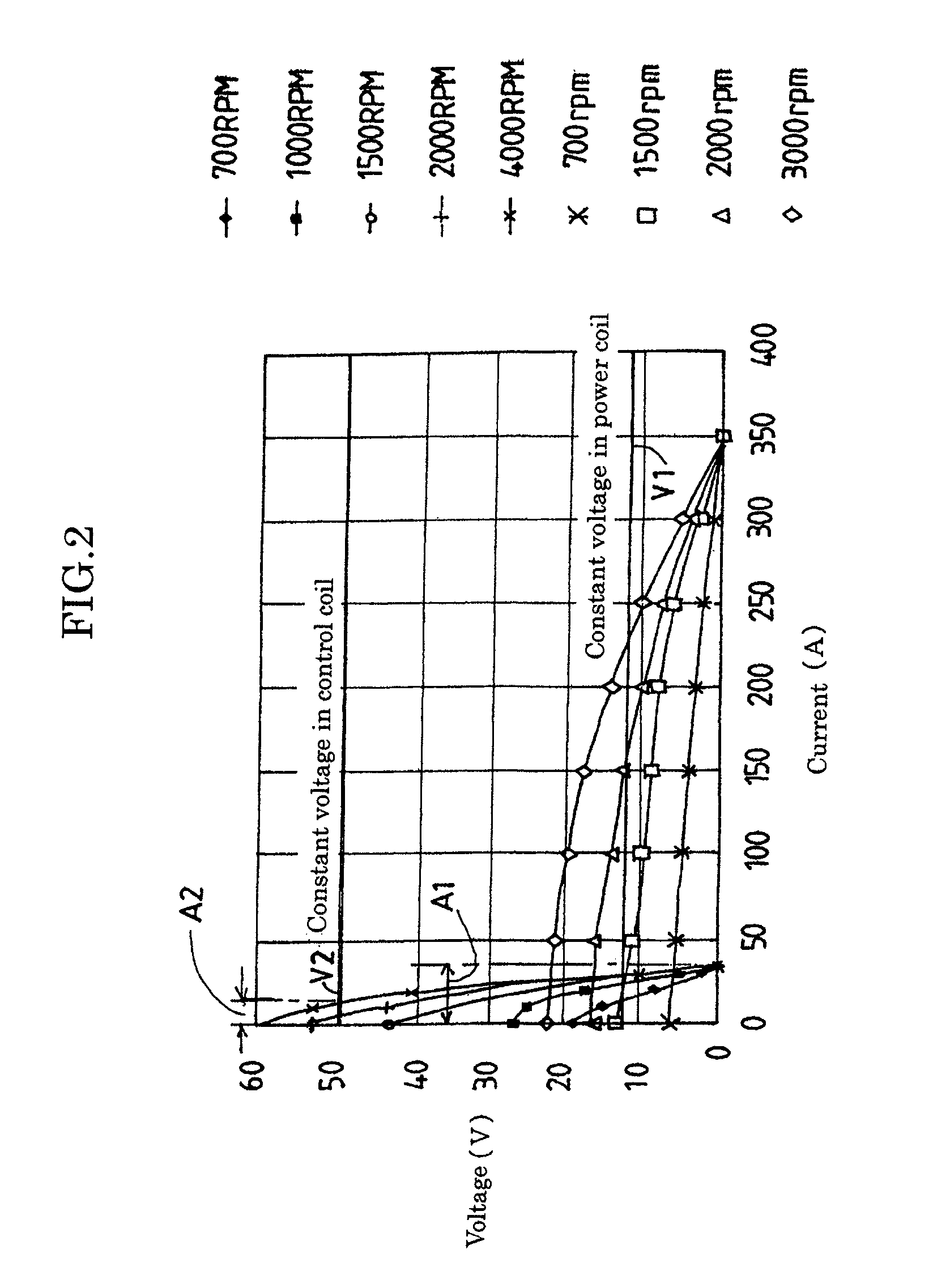 Controller of permanent magnet generator