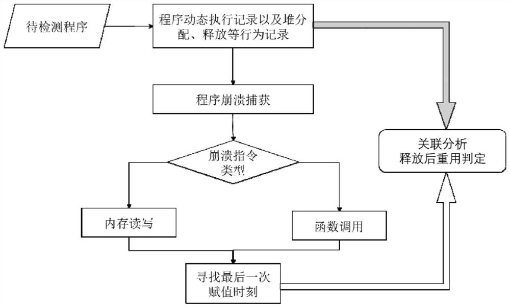 Efficient method and device for judging reuse vulnerabilities after software program release