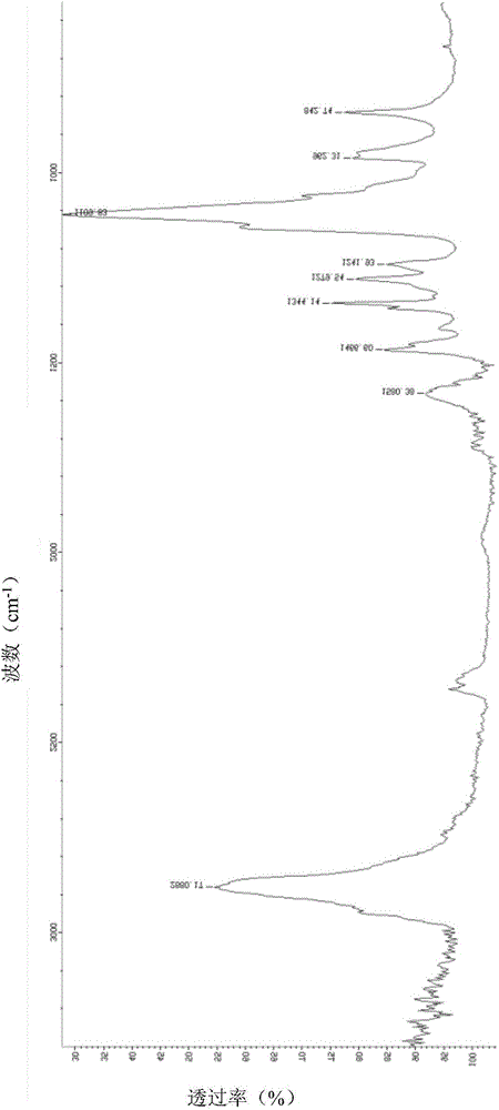 Silicon-containing polycarboxylate superplasticizer as well as preparation method and use thereof