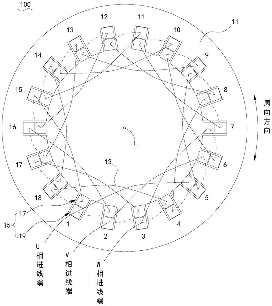 Stator with low harmonic winding, drive motor and vehicle