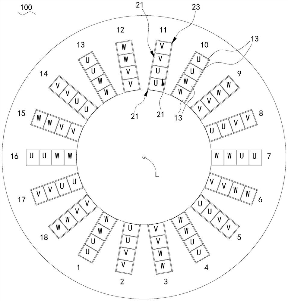 Stator with low harmonic winding, drive motor and vehicle