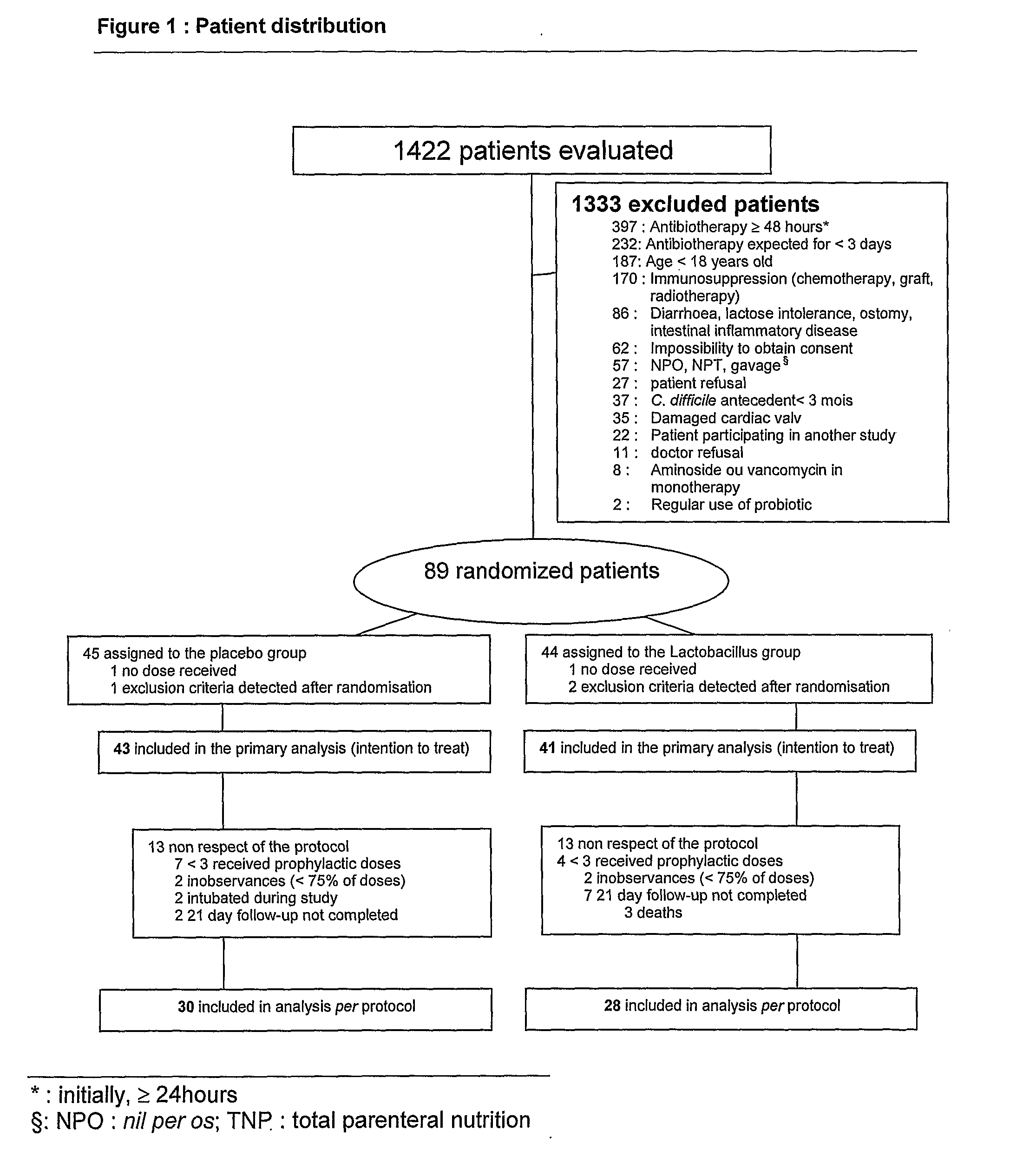 Lactic Bacteria and Their Use in the Prevention of Diarrhea