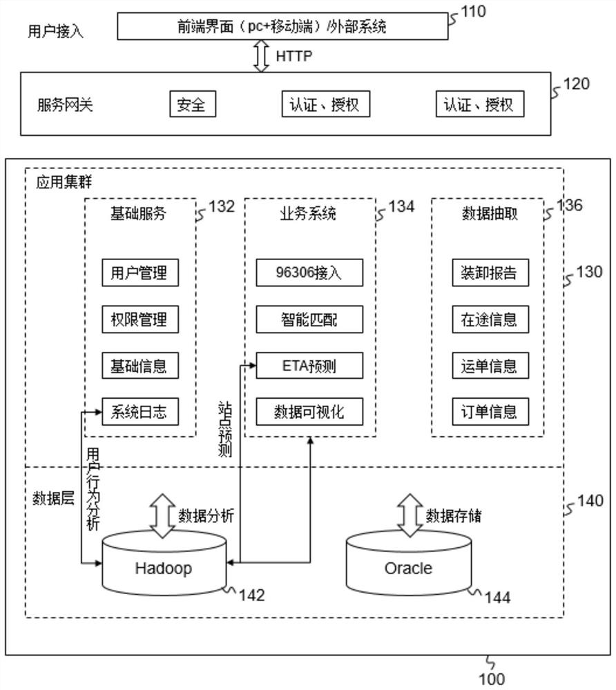 Railway freight data processing system and method