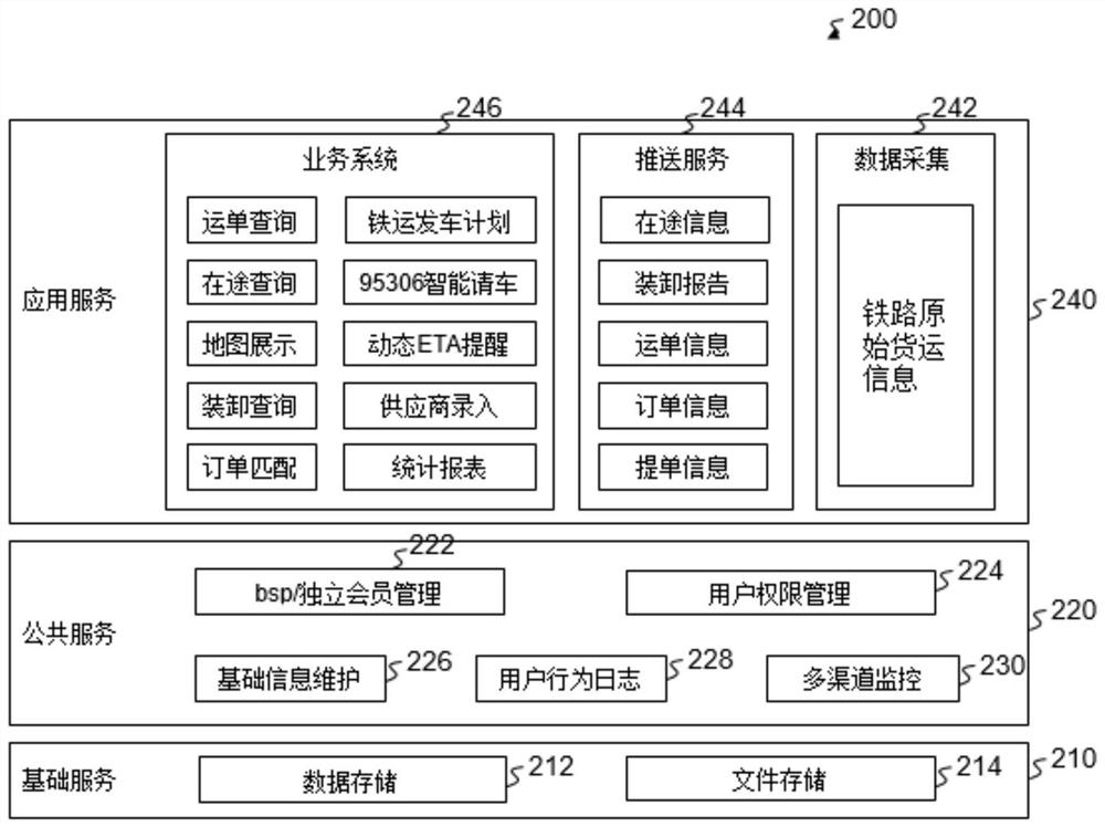 Railway freight data processing system and method