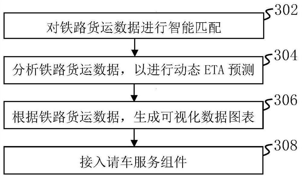 Railway freight data processing system and method