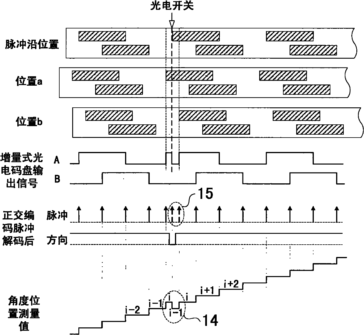 Method and device for measuring rotating speed of motor